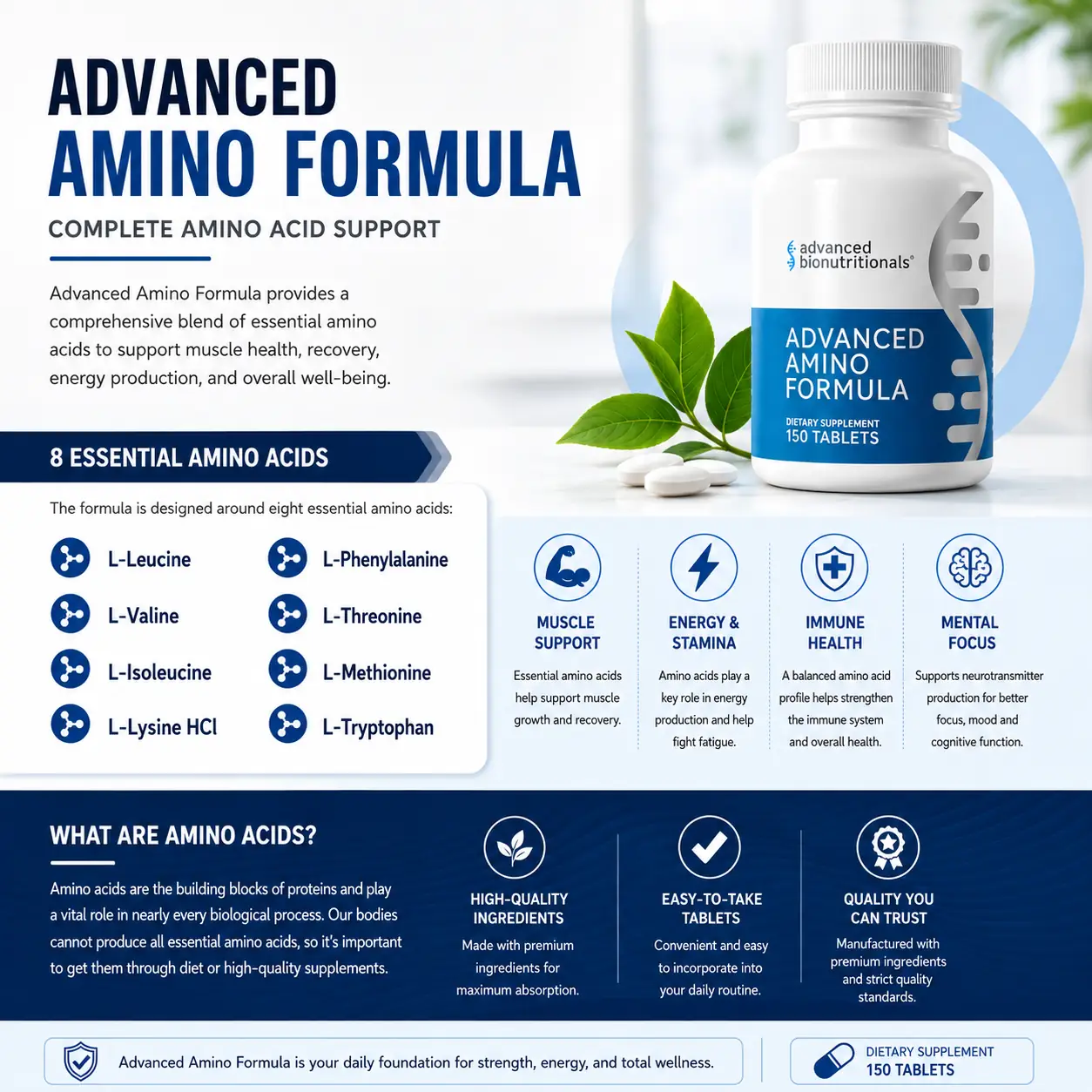 Advanced Amino Formula tablets and the eight essential amino acids they provide